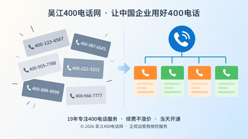 对比式插画：左侧信息错乱，右侧信息统一，展示易号正名前后的差别