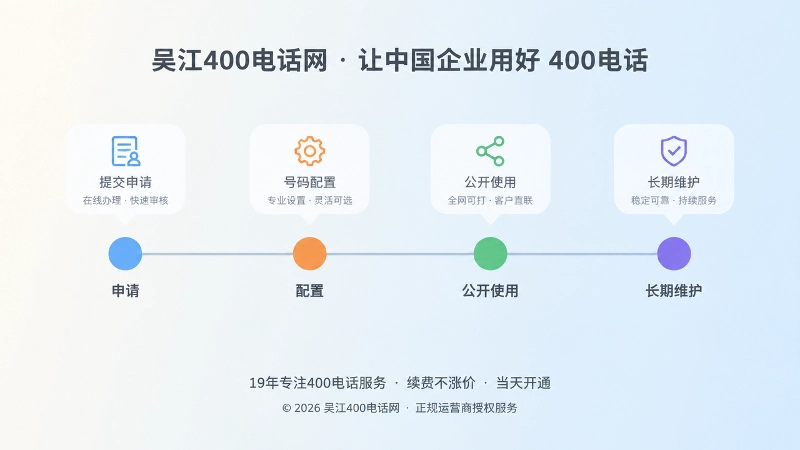 时间线插画：申请、配置、公开使用、长期维护四个节点依次串联