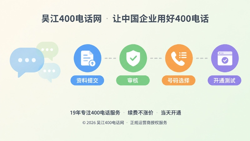 400电话办理流程节点与留痕扁平插画