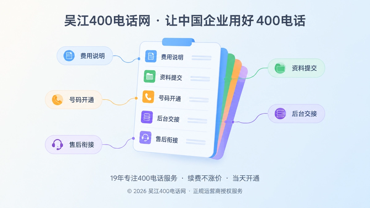 吴江400电话网服务交付清单扁平插画