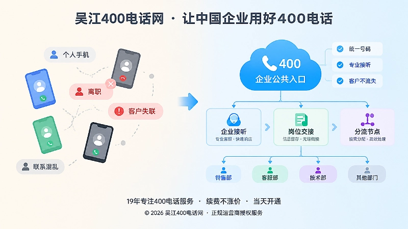 个人联系方式与企业400电话公共入口的对比插画